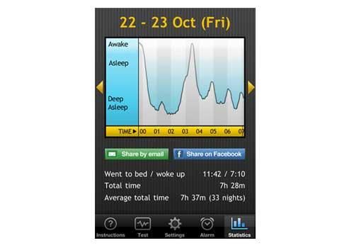 Sleep Gadgets - Sleep Cycle Alarm Clock ou como se levantar com o pé direito