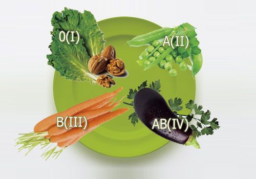 Dieta para o grupo sanguíneo: qual é o destaque?