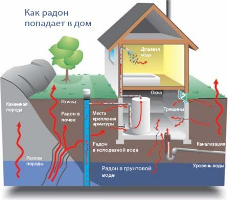 Invisível Radon Killer