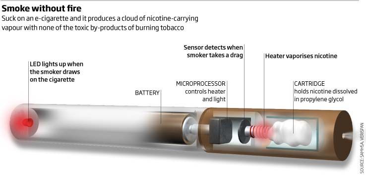 Cigarros eletrônicos: uma maneira de parar de fumar ou uma nova droga?