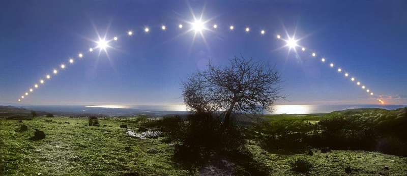 Hoje é o solstício de verão